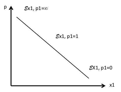  (image: http://ife.erdaxo.de/uploads/MikrooekonomieTut201415Aufgaben2/Grafik4.jpg) 