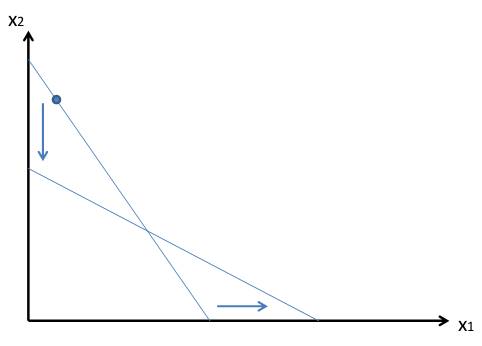  (image: http://ife.erdaxo.de/uploads/MikrooekonomieTut201415Aufgaben2/Grafik5.jpg) 