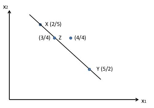  (image: http://ife.erdaxo.de/uploads/MikrooekonomieTut201415Aufgaben2/Grafik6.jpg) 