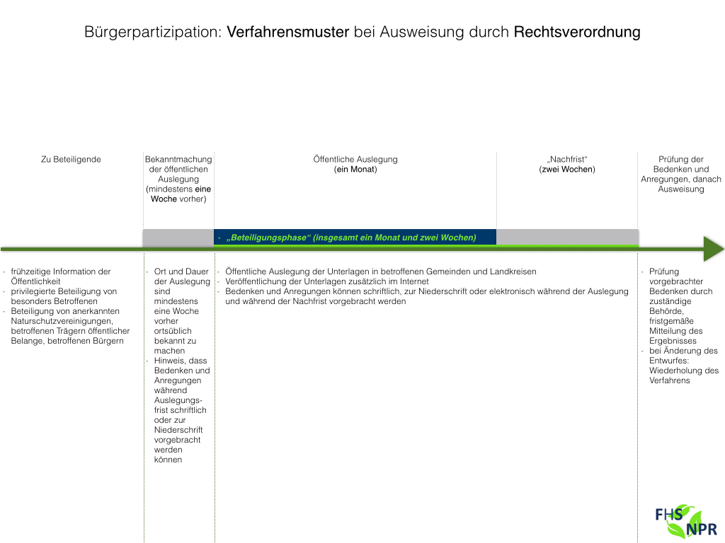  (image: http://ife.erdaxo.de/uploads/NPRVorstellungEinesMusterverfahrensMitBuergerbeteiligung/ErgebnisMusterverfahrenRV16Sept.jpg) 