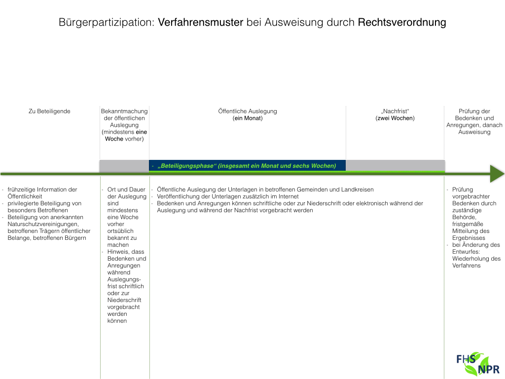  (image: http://ife.erdaxo.de/uploads/NPRVorstellungEinesMusterverfahrensMitBuergerbeteiligung/NeuErgebnisMusterverfahren.jpg) 