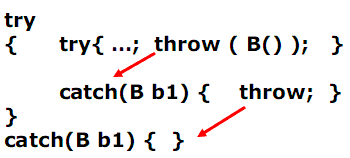  (image: http://ife.erdaxo.de/uploads/ObjProg03Exceptions/oop14.gif) 