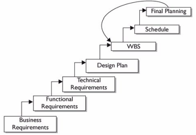 Project Plan Example