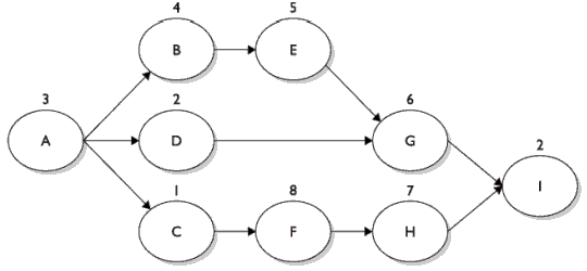 Project Schedule