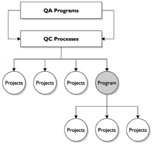 Project Planning