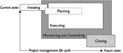 Processgroups