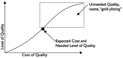 Planning for Quality