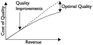 Quality Project Management