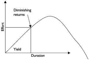 Considering the Resource Requirements