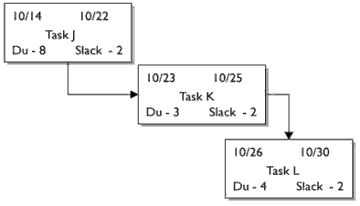 Examining the Sequencing Outputs