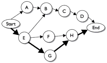 Project Timeline