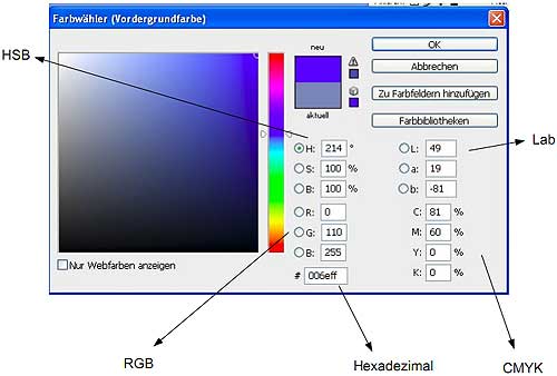 Farbräume im PS Farbwähler
