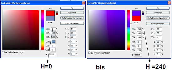 Spektralfarbe und das HSB Modell