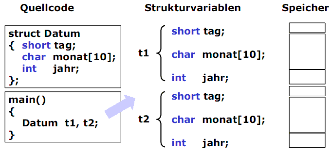  (image: http://ife.erdaxo.de/uploads/ProzProg10Strukturen/pp67.gif) 