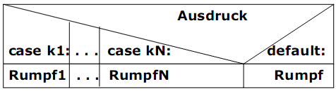  (image: http://ife.erdaxo.de/uploads/ProzProg5Kontrollstrukturen/pp30.gif) 