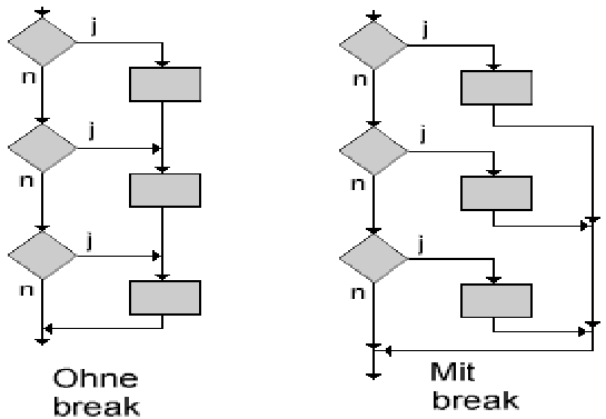  (image: http://ife.erdaxo.de/uploads/ProzProg5Kontrollstrukturen/pp31.gif) 