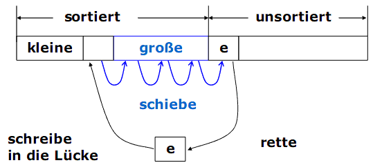  (image: http://ife.erdaxo.de/uploads/ProzProg6Felder/pp41.gif) 