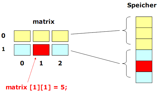  (image: http://ife.erdaxo.de/uploads/ProzProg6Felder/pp44.gif) 