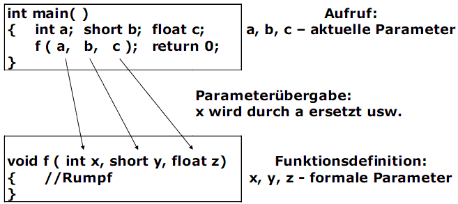  (image: http://ife.erdaxo.de/uploads/ProzProg7ProzedurenFunktionen/pp51.gif) 