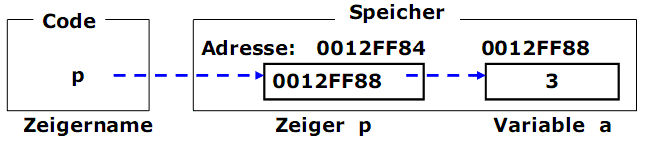  (image: http://ife.erdaxo.de/uploads/ProzProg9Zeiger/pp55.gif) 