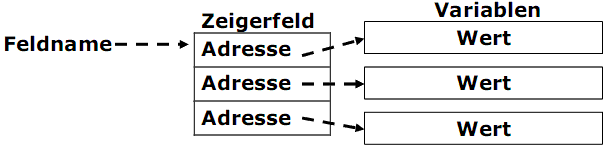  (image: http://ife.erdaxo.de/uploads/ProzProg9Zeiger/pp60.gif) 