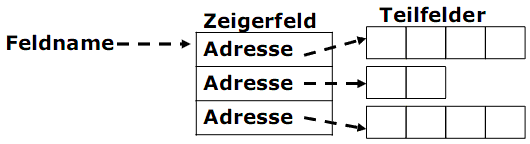  (image: http://ife.erdaxo.de/uploads/ProzProg9Zeiger/pp61.gif) 