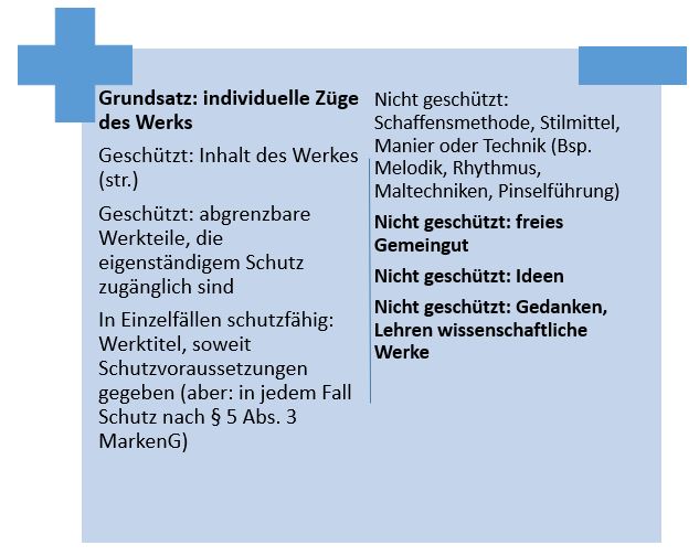  (image: http://ife.erdaxo.de/uploads/RechtderDigitalisierungDatenWerkePatenteMarken/RdDAbb17UmfangUrhRSchutz.JPG) 