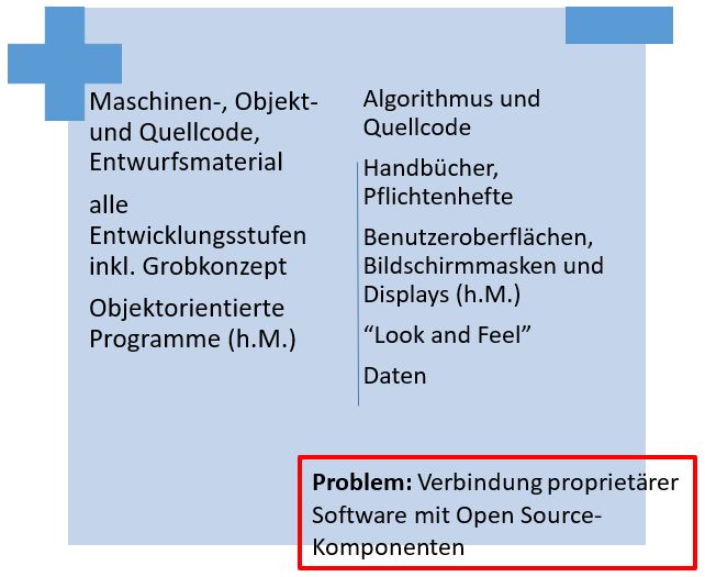  (image: http://ife.erdaxo.de/uploads/RechtderDigitalisierungDatenWerkePatenteMarken/RdDAbb21UmfComputerprogrSchutz.JPG) 