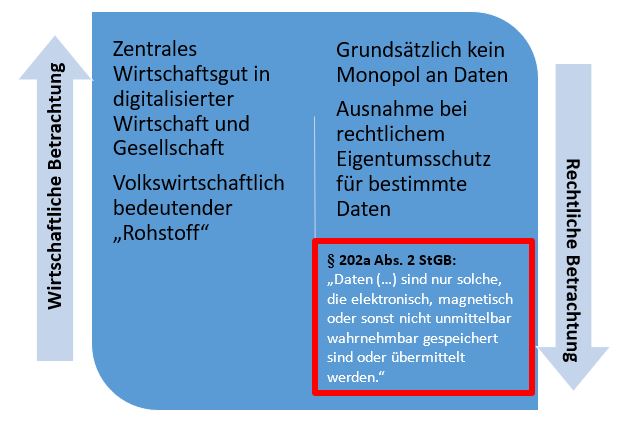  (image: http://ife.erdaxo.de/uploads/RechtderDigitalisierungDatenhoheit/RdDAbb7BdtDatenWuR.JPG) 