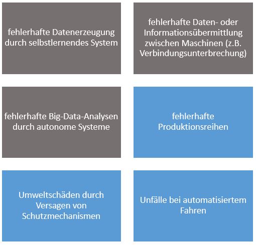  (image: http://ife.erdaxo.de/uploads/RechtderDigitalisierungHaftung/RdDAbb43HaftungITSysteme.JPG) 