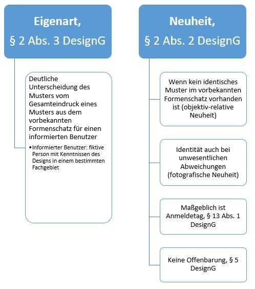  (image: http://ife.erdaxo.de/uploads/RechtderDigitalisierungProdDesignR/RdDAbb87EigenaNeuhDesign.JPG) 