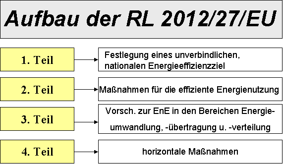  (image: http://ife.erdaxo.de/uploads/RechtlicheGrdlpolnEnergiewirtschaft/AufbauRL1.png) 