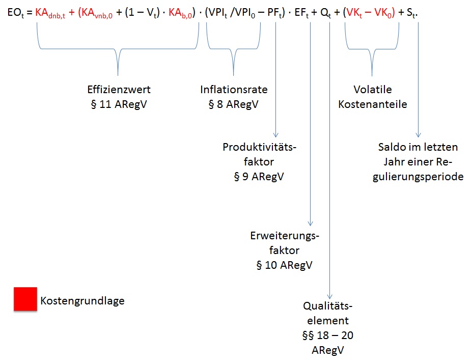  (image: http://ife.erdaxo.de/uploads/RegulierungsKonto/Regulierungsformel.jpg) 