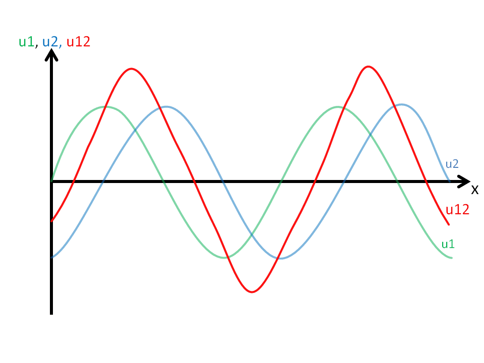 Abbildung 6