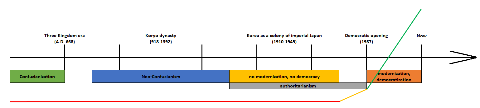  (image: http://ife.erdaxo.de/uploads/SuedkoreaConfucianism/confucianism.png) 