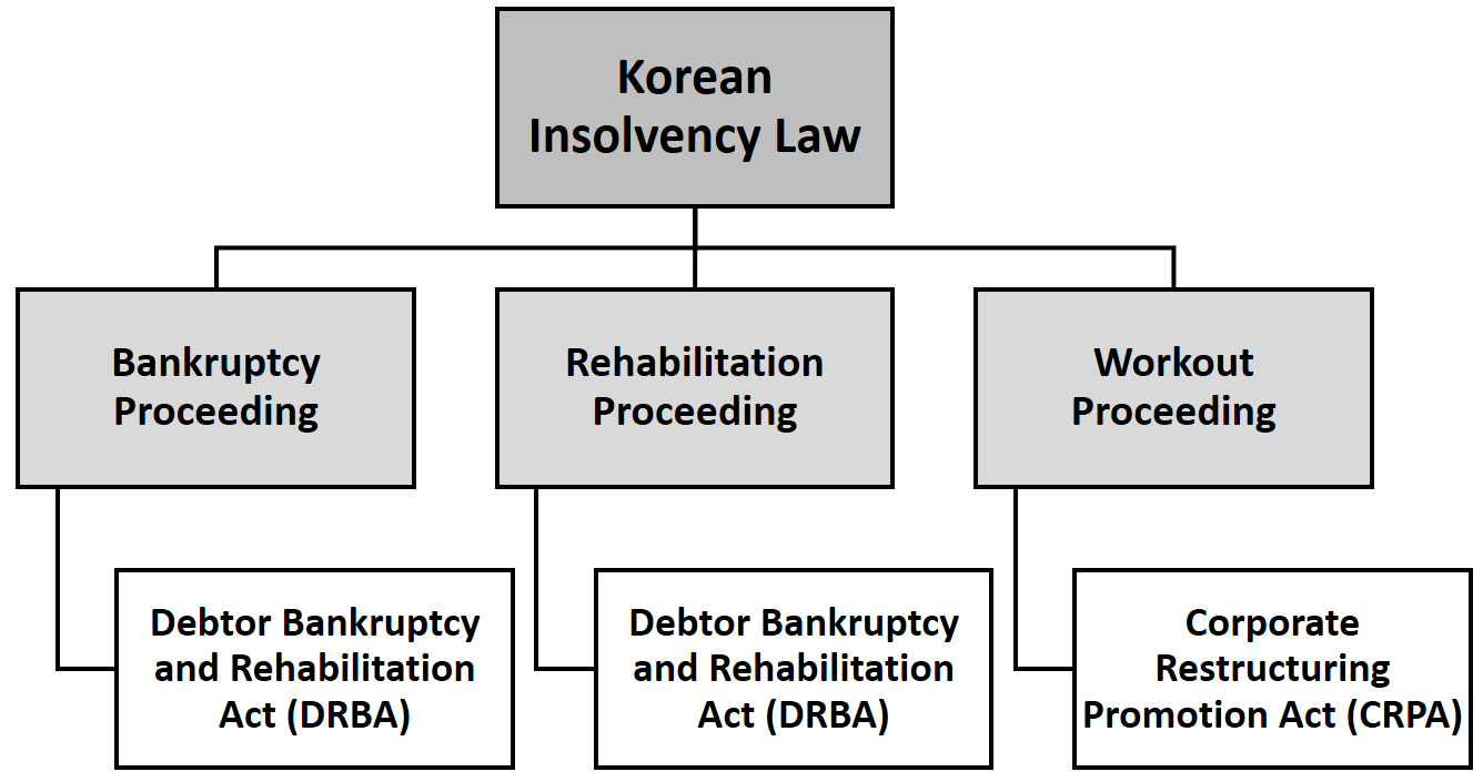  (image: http://ife.erdaxo.de/uploads/SuedkoreaCorporateRestructuring/1.png) 