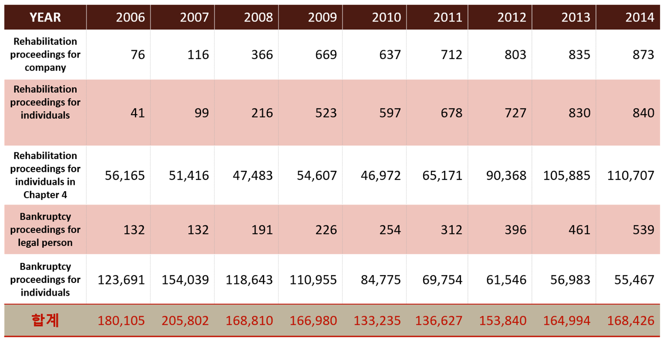  (image: http://ife.erdaxo.de/uploads/SuedkoreaCorporateRestructuring/2.png) 