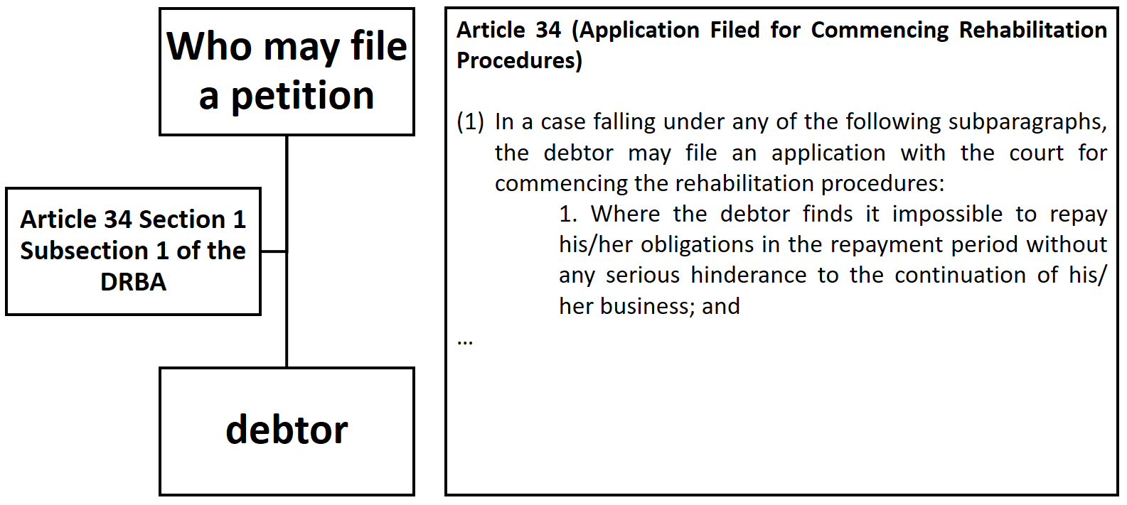  (image: http://ife.erdaxo.de/uploads/SuedkoreaCorporateRestructuring/4.png) 