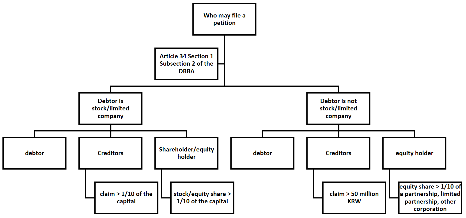  (image: http://ife.erdaxo.de/uploads/SuedkoreaCorporateRestructuring/5.png) 