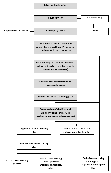  (image: http://ife.erdaxo.de/uploads/SuedkoreaCorporateRestructuring/7.png) 