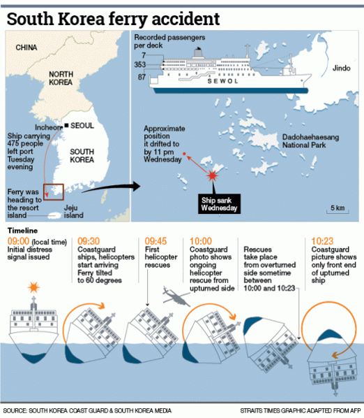  (image: http://ife.erdaxo.de/uploads/SuedkoreaSewolFerry/Sewol-Ferry2.png) 