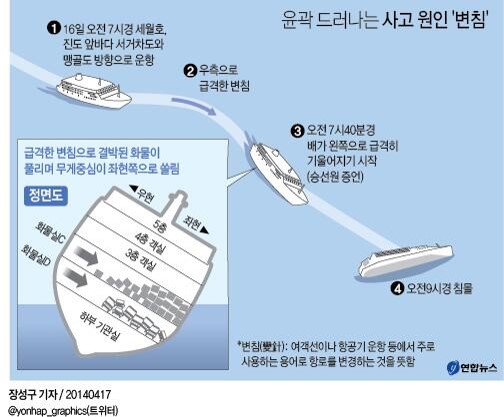  (image: http://ife.erdaxo.de/uploads/SuedkoreaSewolFerry/Sewol-Ferry3.jpg) 