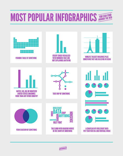  (image: http://ife.erdaxo.de/uploads/TippsVortragsweise/Most_Popular_Infographics.jpg) 