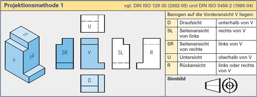  (image: http://ife.erdaxo.de/uploads/TutKonstruktionBlechteile/Blechteile10.jpg) 