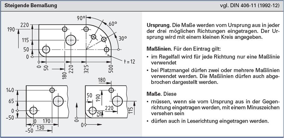  (image: http://ife.erdaxo.de/uploads/TutKonstruktionBlechteile/Blechteile5.jpg) 