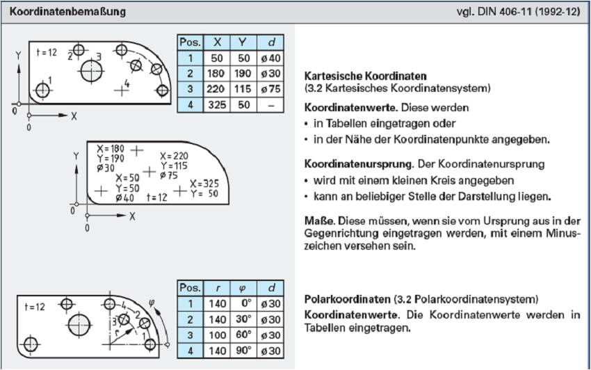  (image: http://ife.erdaxo.de/uploads/TutKonstruktionBlechteile/Blechteile6.jpg) 