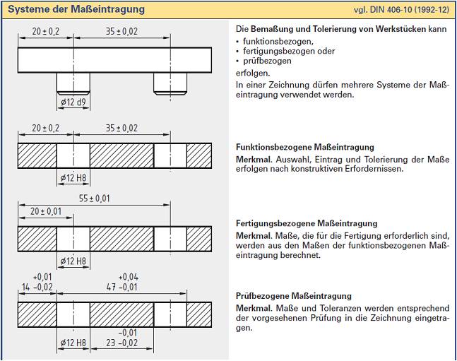  (image: http://ife.erdaxo.de/uploads/TutKonstruktionBlechteile/Blechteile7.jpg) 