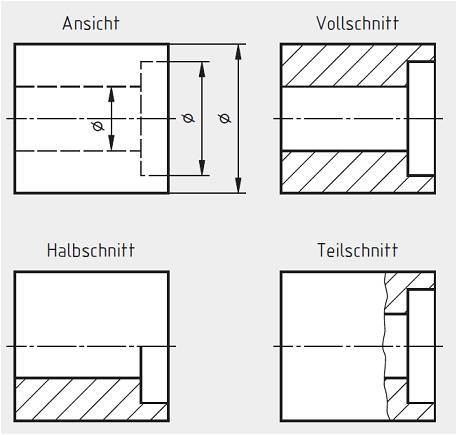  (image: http://ife.erdaxo.de/uploads/TutKonstruktionSchnitte/Schnitte1.jpg) 