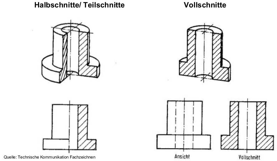  (image: http://ife.erdaxo.de/uploads/TutKonstruktionSchnitte/Schnitte2.jpg) 