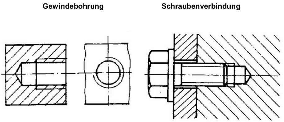  (image: http://ife.erdaxo.de/uploads/TutKonstruktionSchnitte/Schnitte3.jpg) 